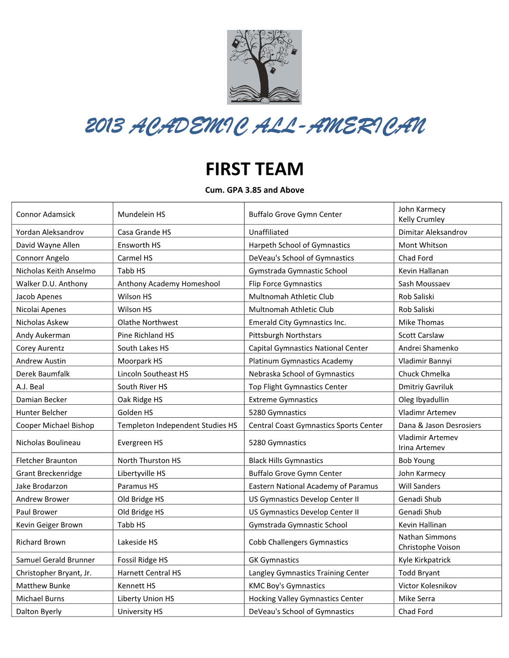 2013 Academic All-American List