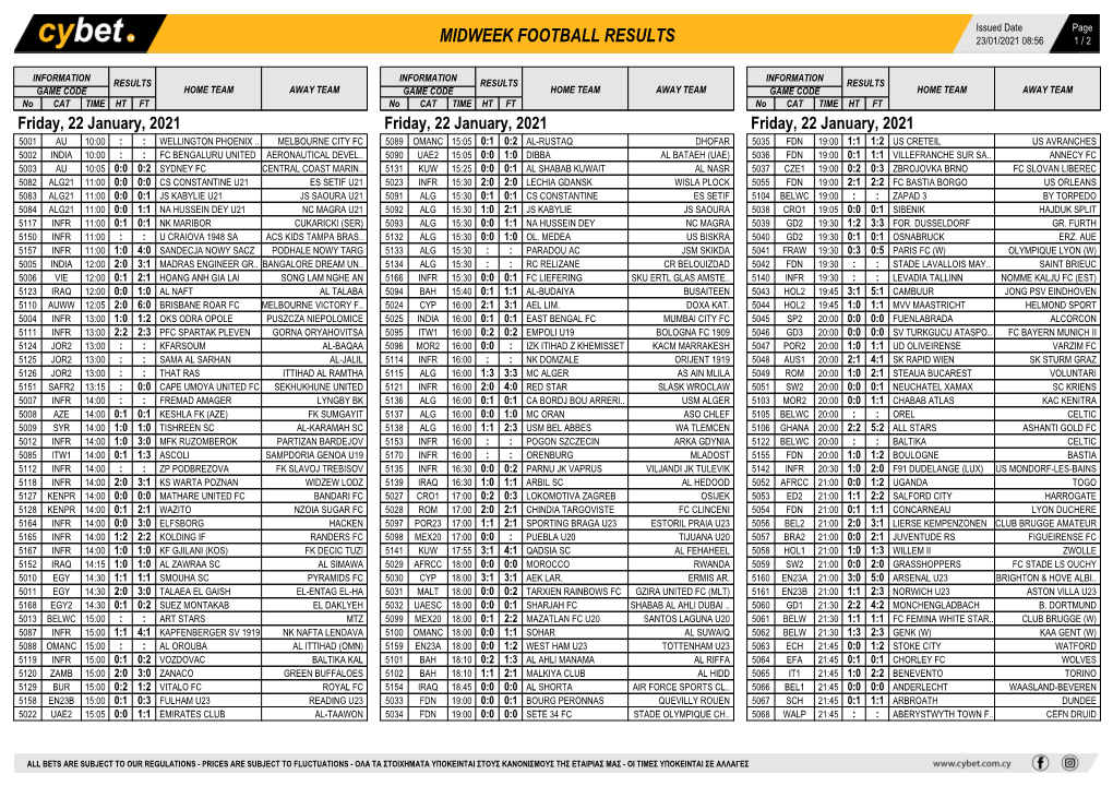 Midweek Football Results Midweek Football