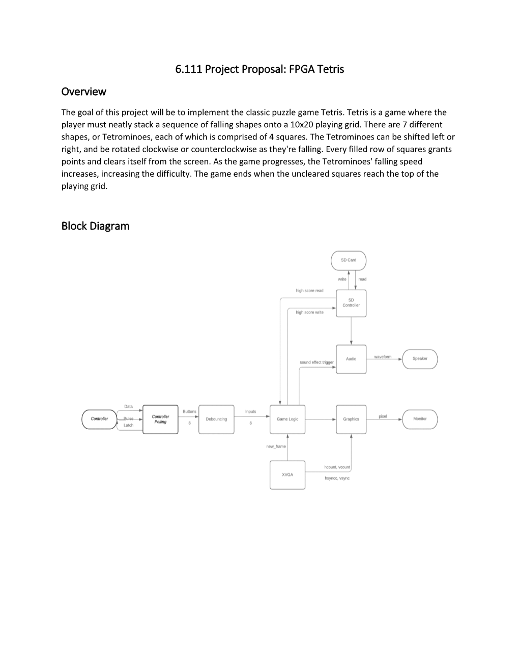 6.111 Project Proposal: FPGA Tetris Overview Block Diagram