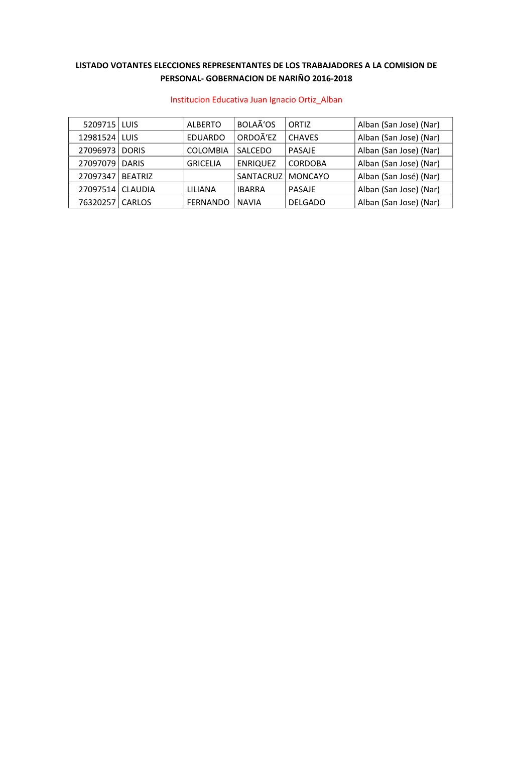 Listado Votantes Elecciones Comision De Personal 11 De