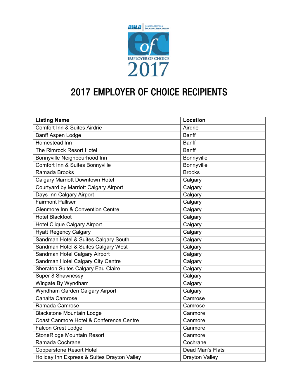 2017 Employer of Choice Recipients