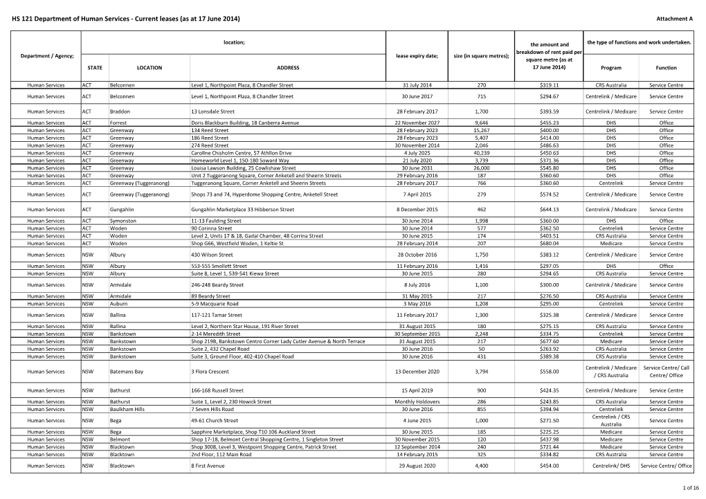 HS 121 Department of Human Services - Current Leases (As at 17 June 2014) Attachment A