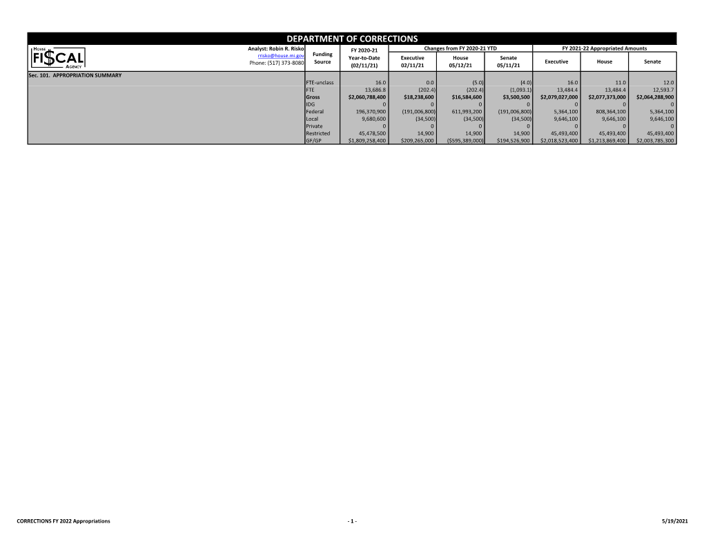 Corrections Budget Detail