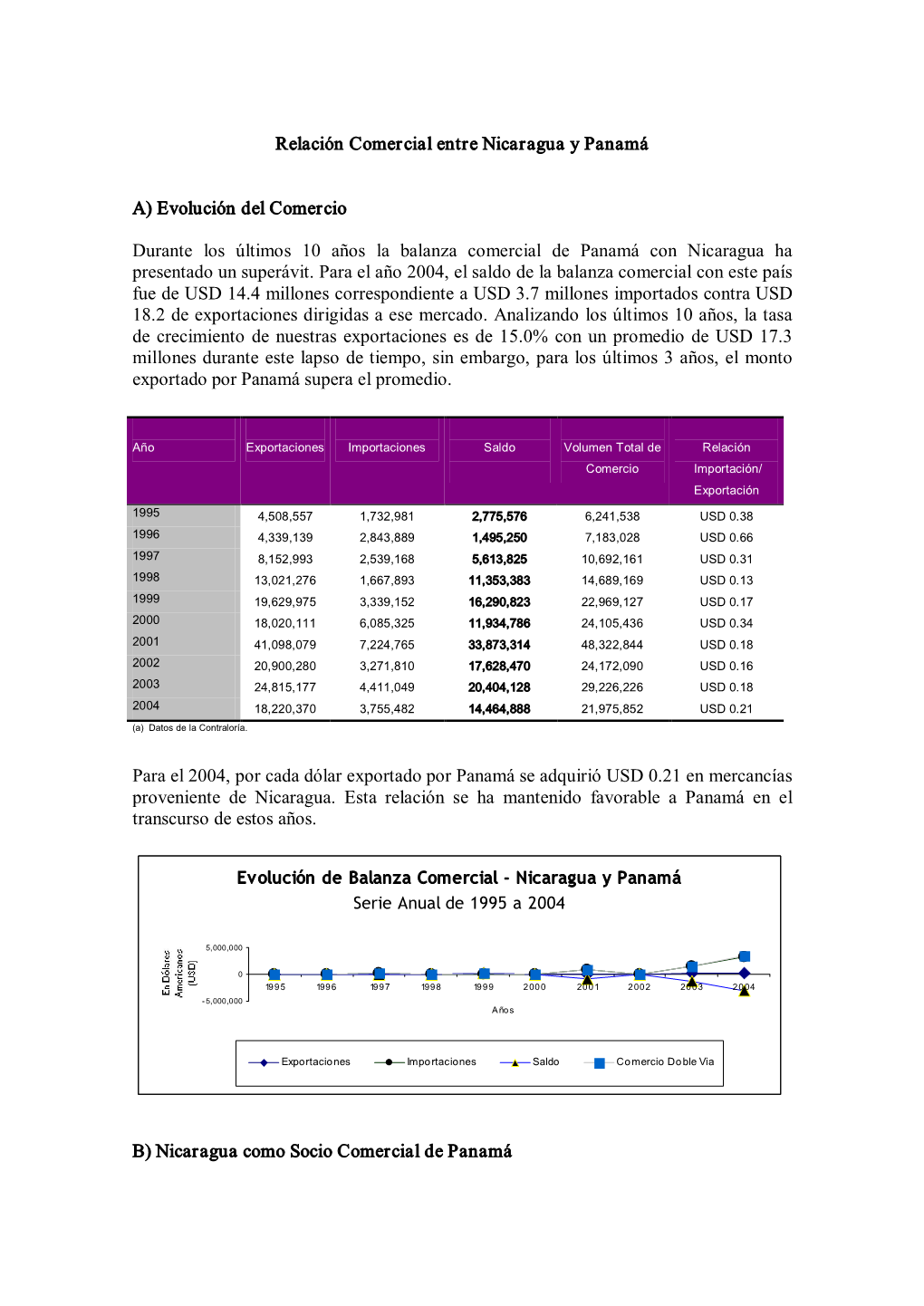 Relación Comercial Entre Nicaragua Y Panamá