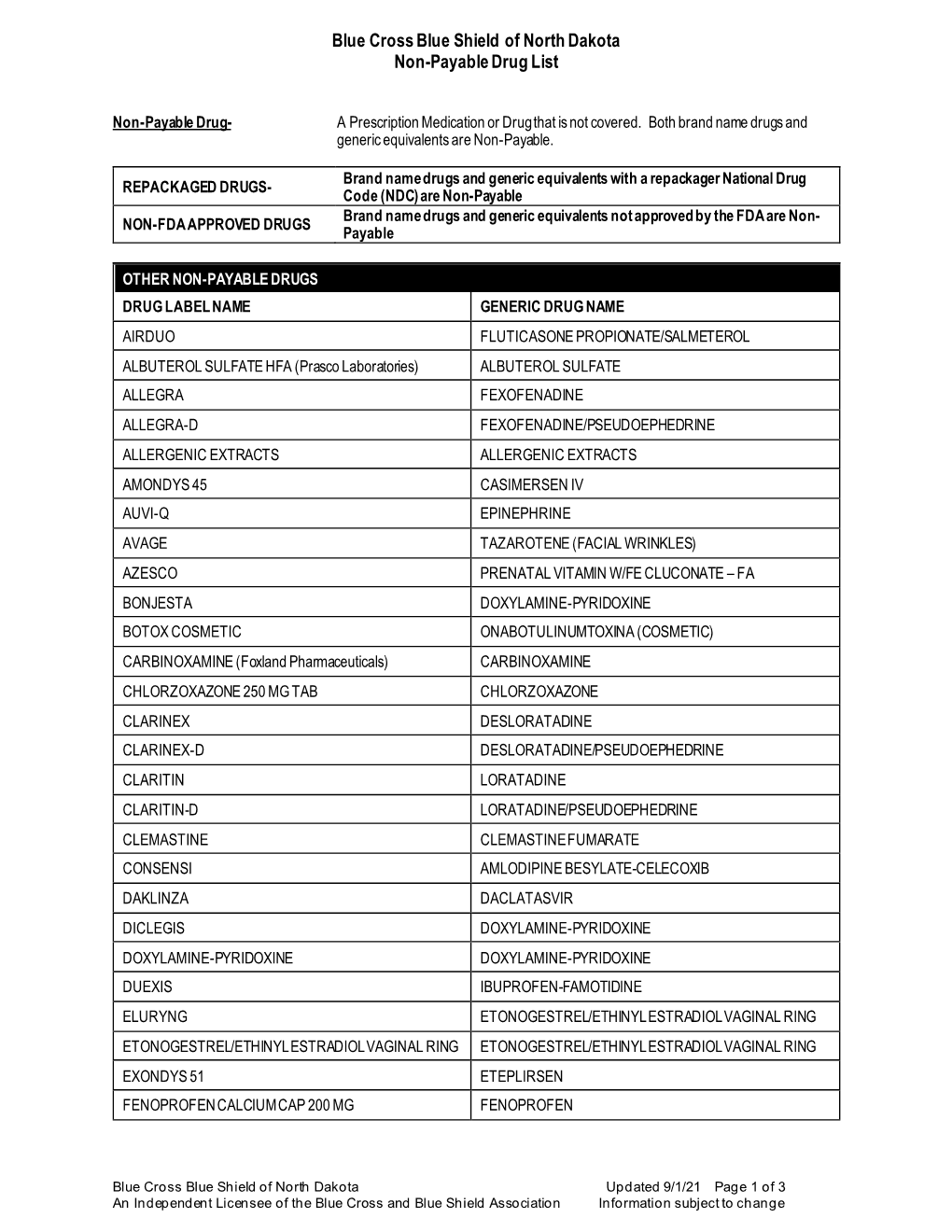 Nonpayable Drug List