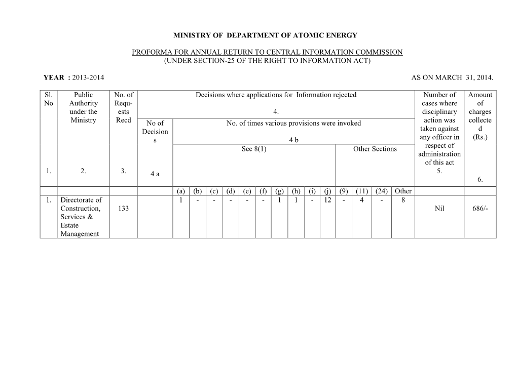 Annual Report for Year 2013-2014