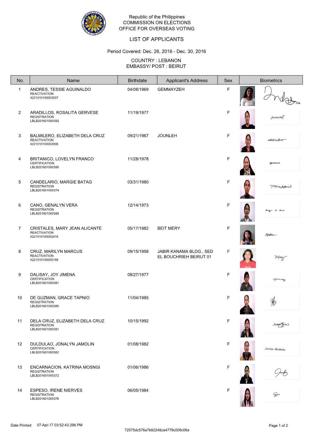 LEBANON Name Applicant's Address Sex Biometrics No. Birthdate