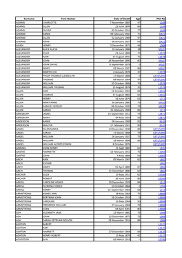 Surname Fore-Names Date of Death Age Plot No ADAMS CHARLOTTE