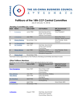 Politburo of the 18Th CCP Central Committee (As of January 15, 2013)