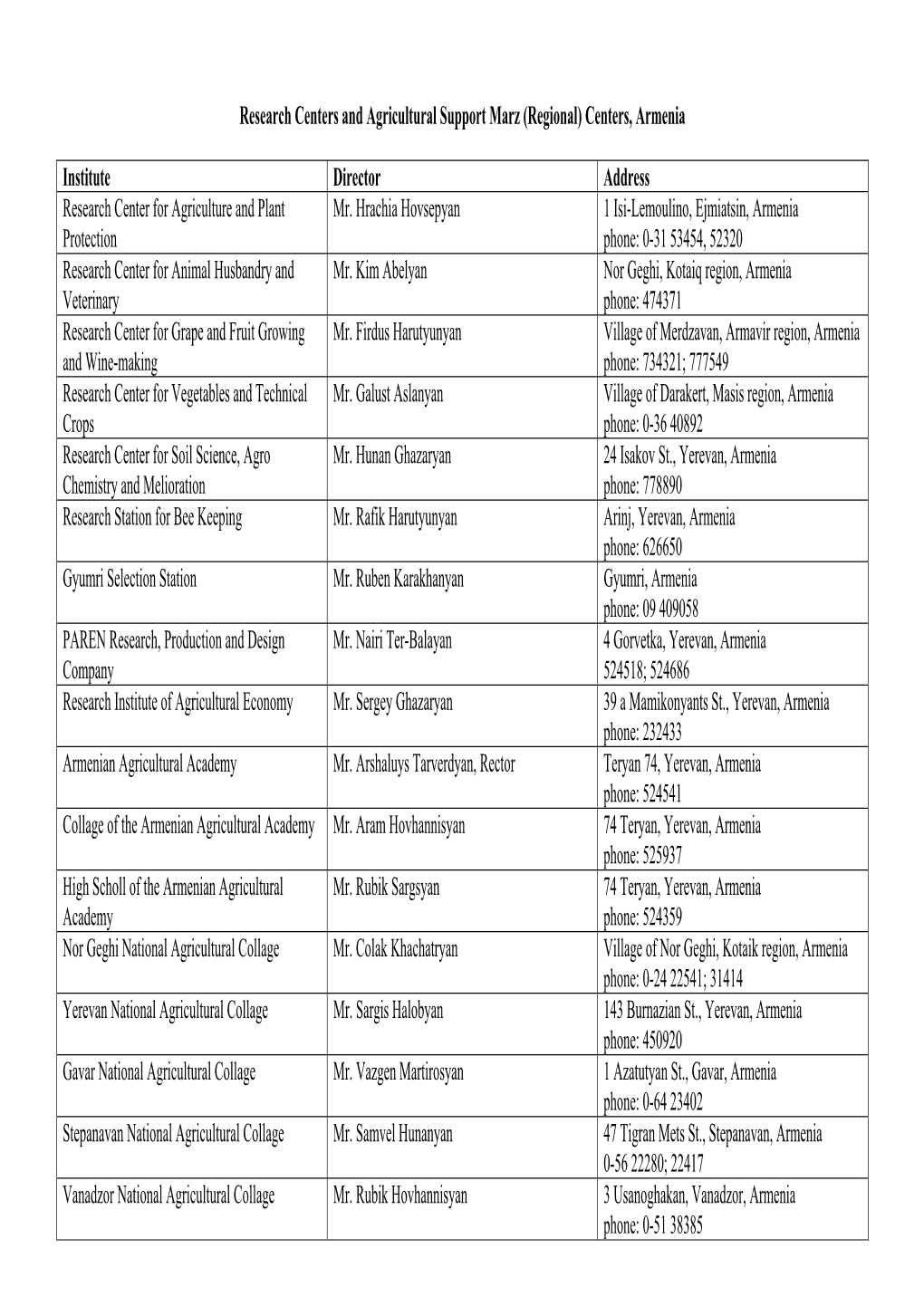 Research Centers and Agricultural Support Marz (Regional) Centers, Armenia