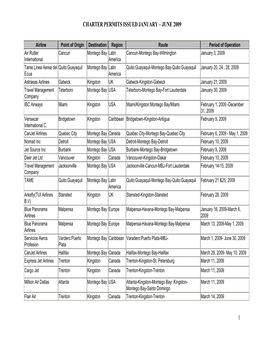 Charter Permits Issued January – June 2009 1