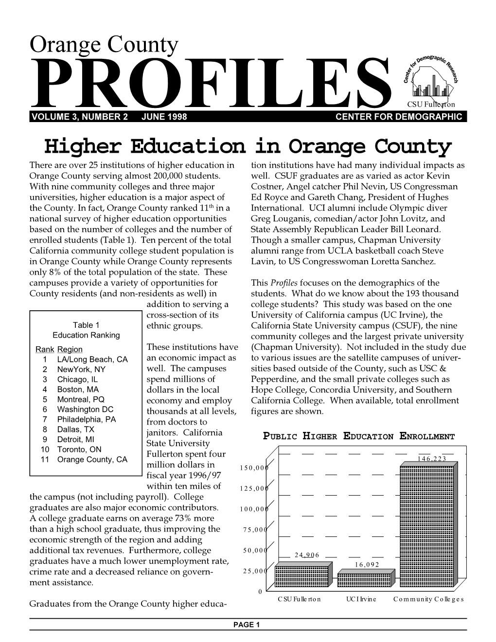 Higher Education in Orange County
