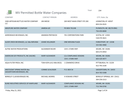 WV Permitted Bottle Water Companies
