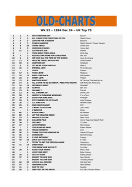 Wk 52 – 1994 Dec 24 – UK Top 75