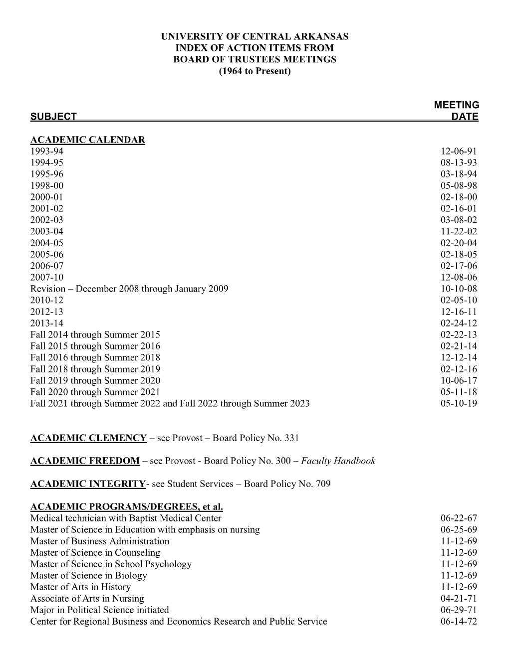 Board-Index.Pdf