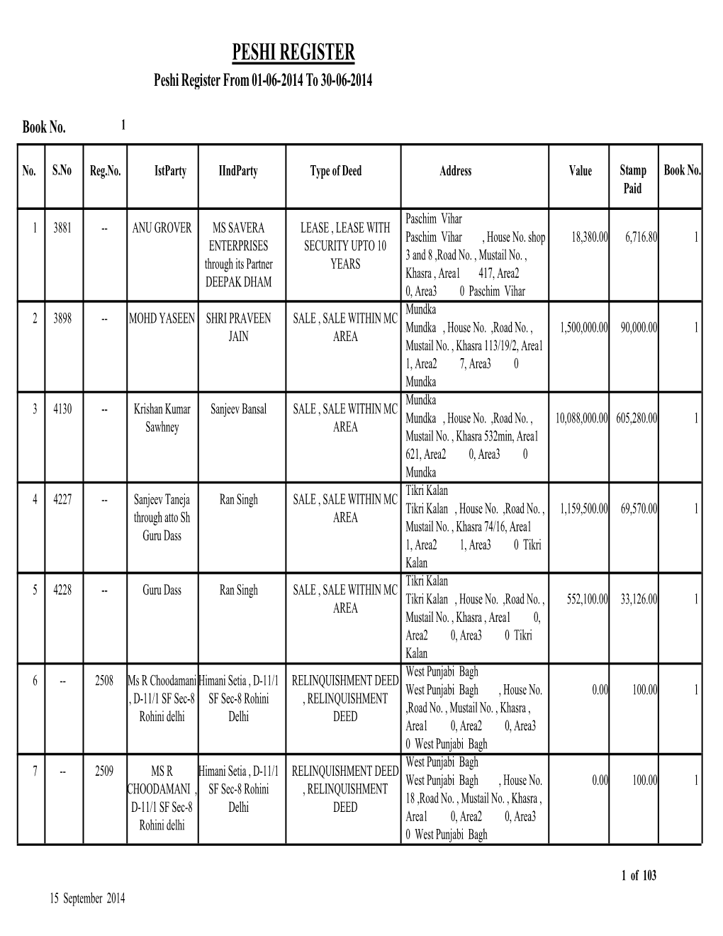 JUNEJA , A-4/82, PRASAD , 122, DDA SECURITY UPTO 5 PKT III ,Road No