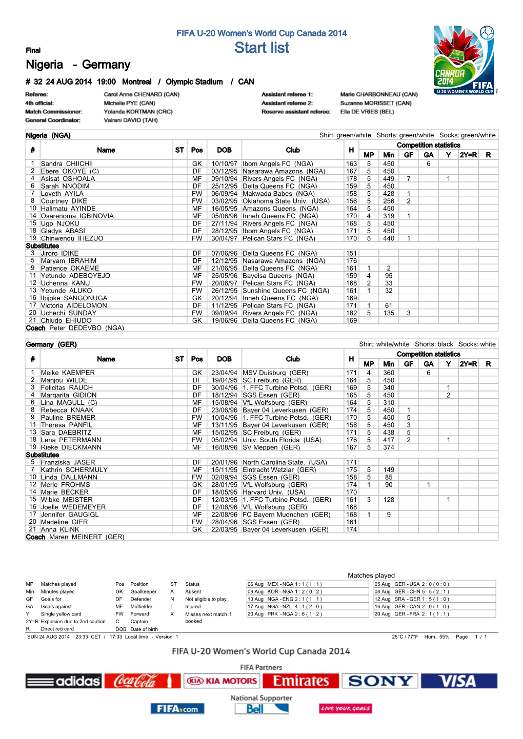 Final Start List Nigeria - Germany # 32 24 AUG 2014 19:00 Montreal / Olympic Stadium / CAN