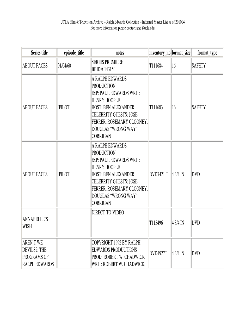 Master List As of 201004 for More Information Please Contact Arsc@Ucla.Edu