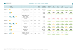 Antarctica 2021-2022 M/V Ortelius €