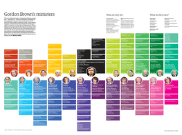 Gordon Brown's Ministers