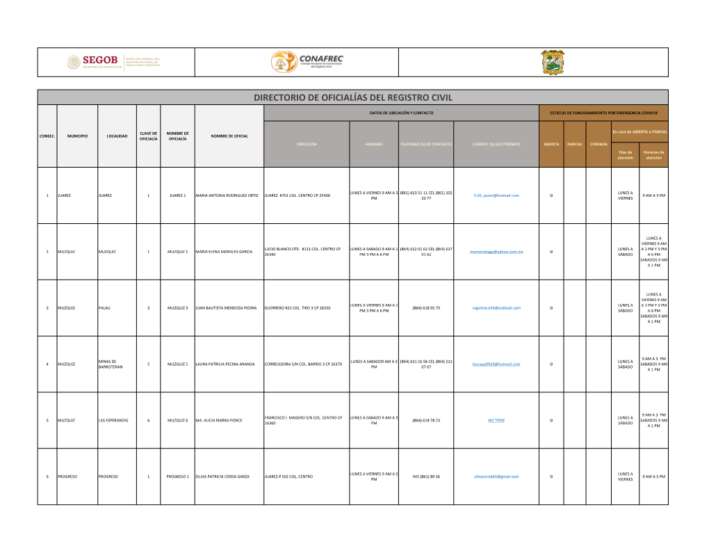 Directorio De Oficialías Del Registro Civil