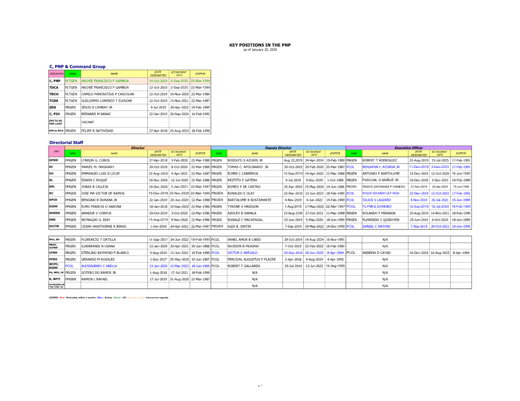 KEY POSITIONS in the PNP C, PNP & Command Group Directorial Staff DocsLib