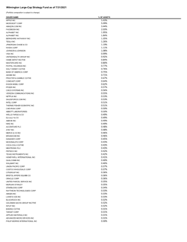 Fund Holdings