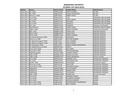 Banasthali Vidyapith Student List (2014-2015)