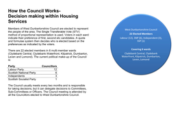How the Council Works- Decision Making Within Housing Services