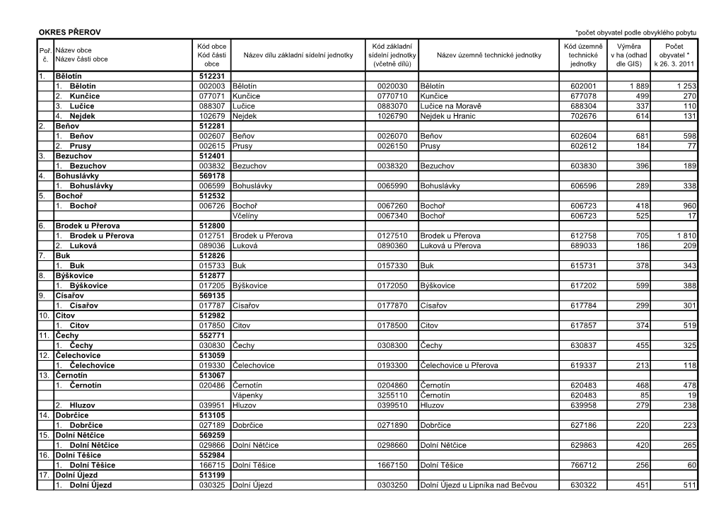 OKRES PŘEROV 1. Bělotín 512231 1. Bělotín 002003 Bělotín 0020030