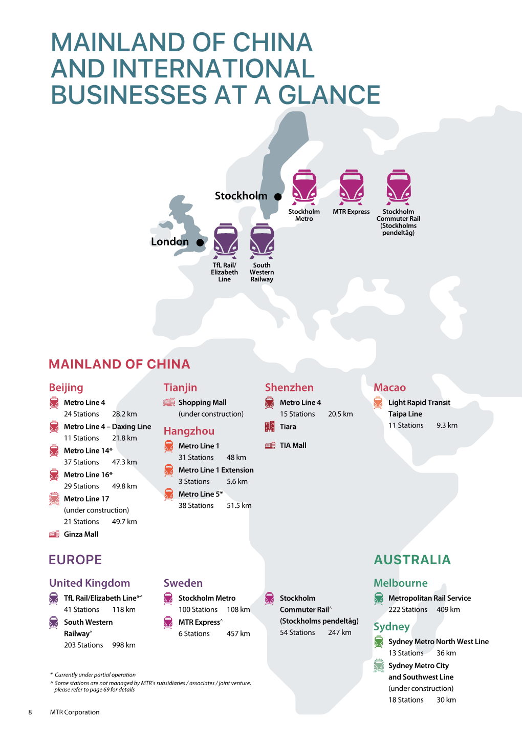 Mainland of China and International Businesses at a Glance