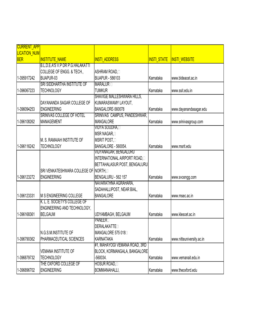 Karnataka.Pdf