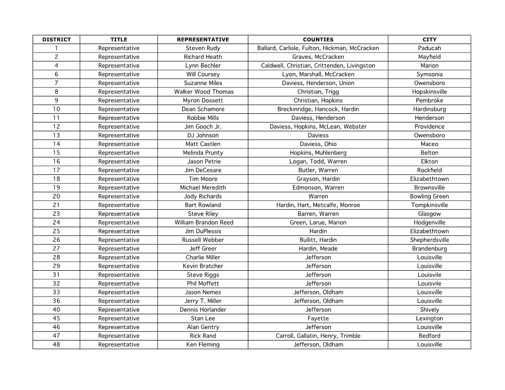 1 Representative Steven Rudy Ballard, Carlisle, Fulton, Hickman