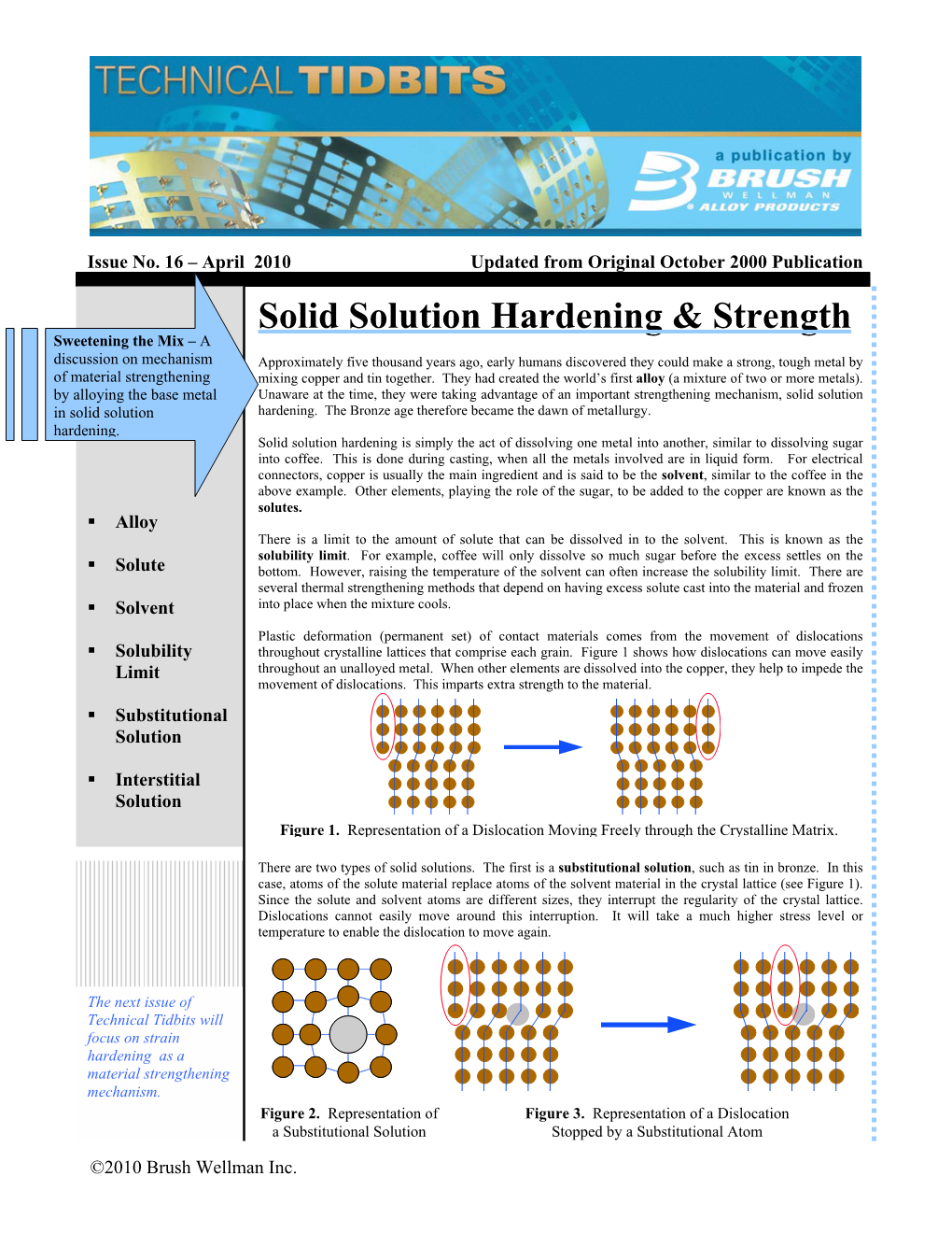 Solid Solution Hardening & Strength