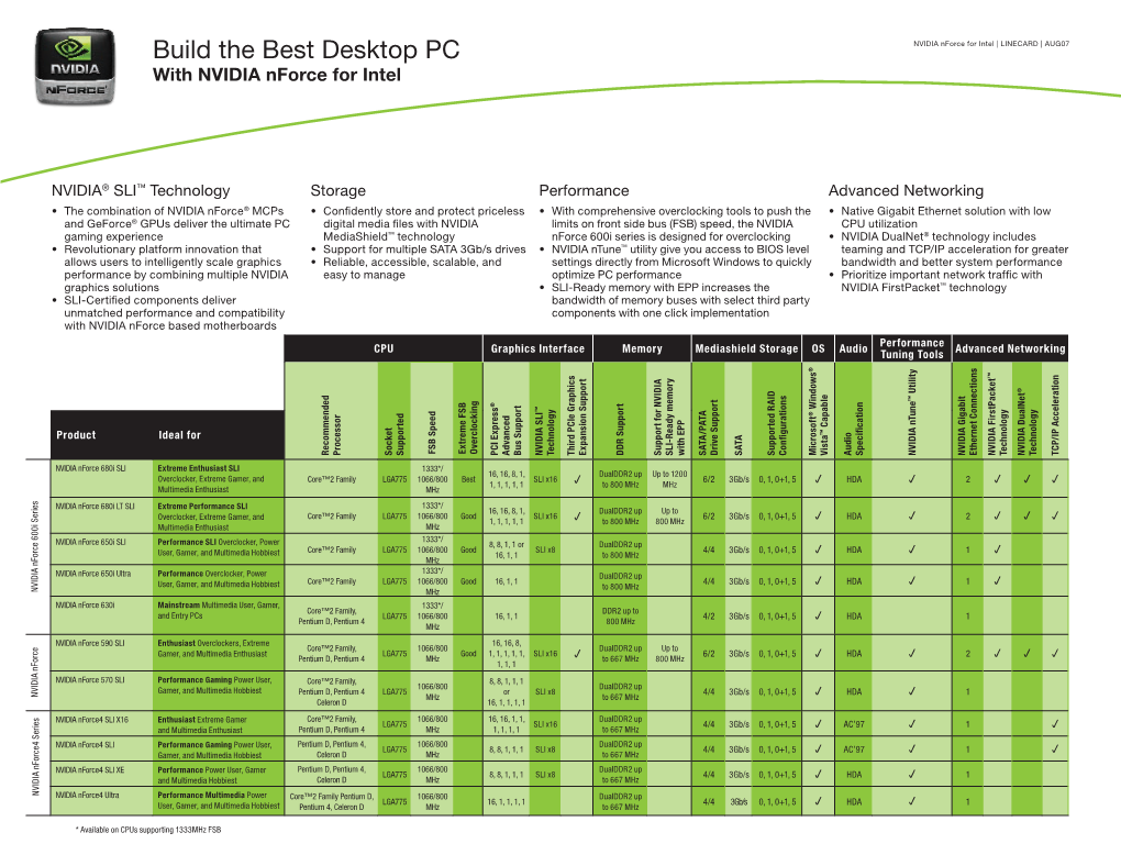 NVIDIA Nforce for Intel | LINECARD | AUG07 with NVIDIA Nforce for Intel