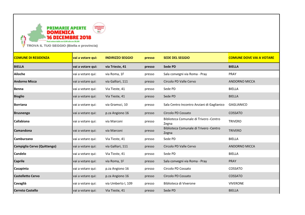 INDIRIZZO SEGGIO Presso SEDE DEL SEGGIO COMUNE DOVE VAI a VOTARE BIELLA Vai a Votare