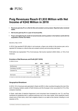 Puig Revenues Reach €1,933 Million with Net Income of €242 Million in 2018