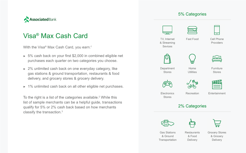 Associated Bank Visa® Max Cash Card