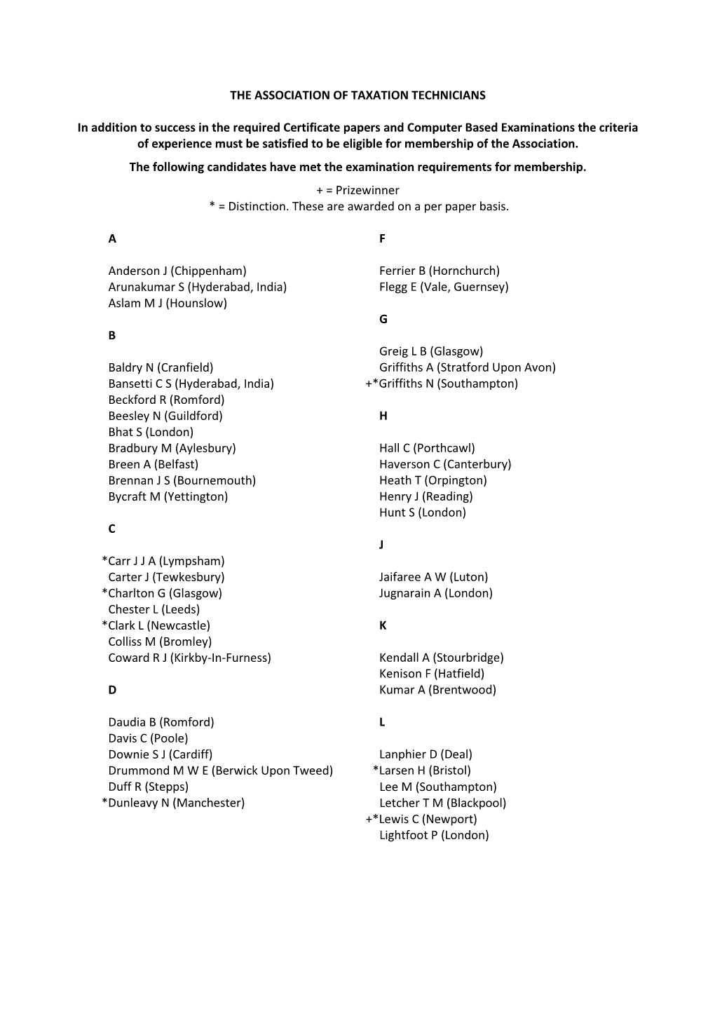 ATT Exam Results – Candidates Who Have Met the Examination