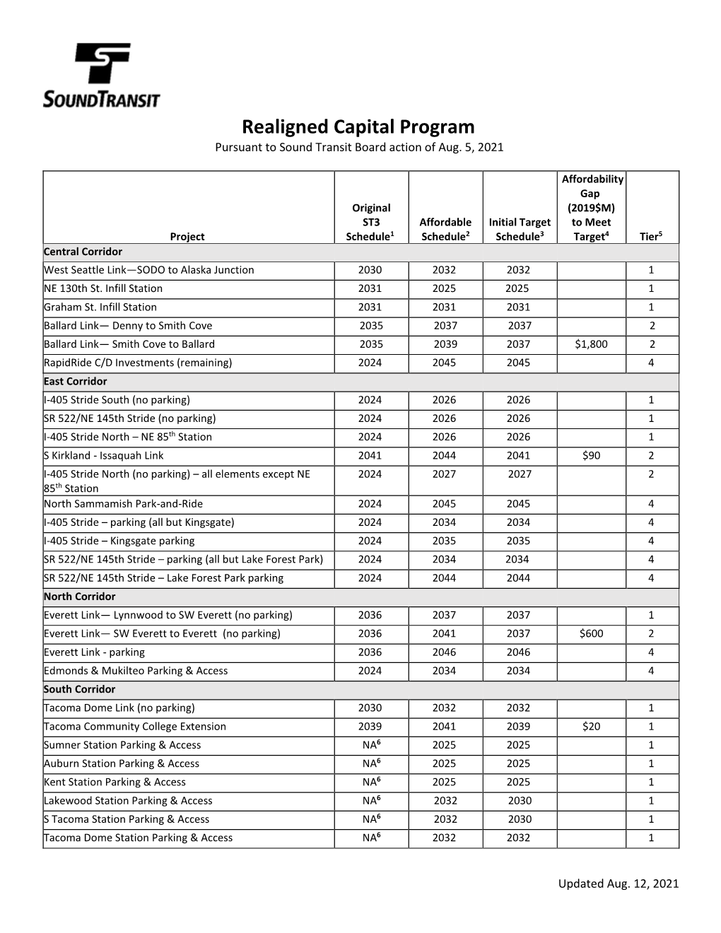 Realigned Sound Transit Capital Program