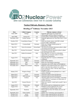 Nuclear Pull-Outs, Rumours, Threats