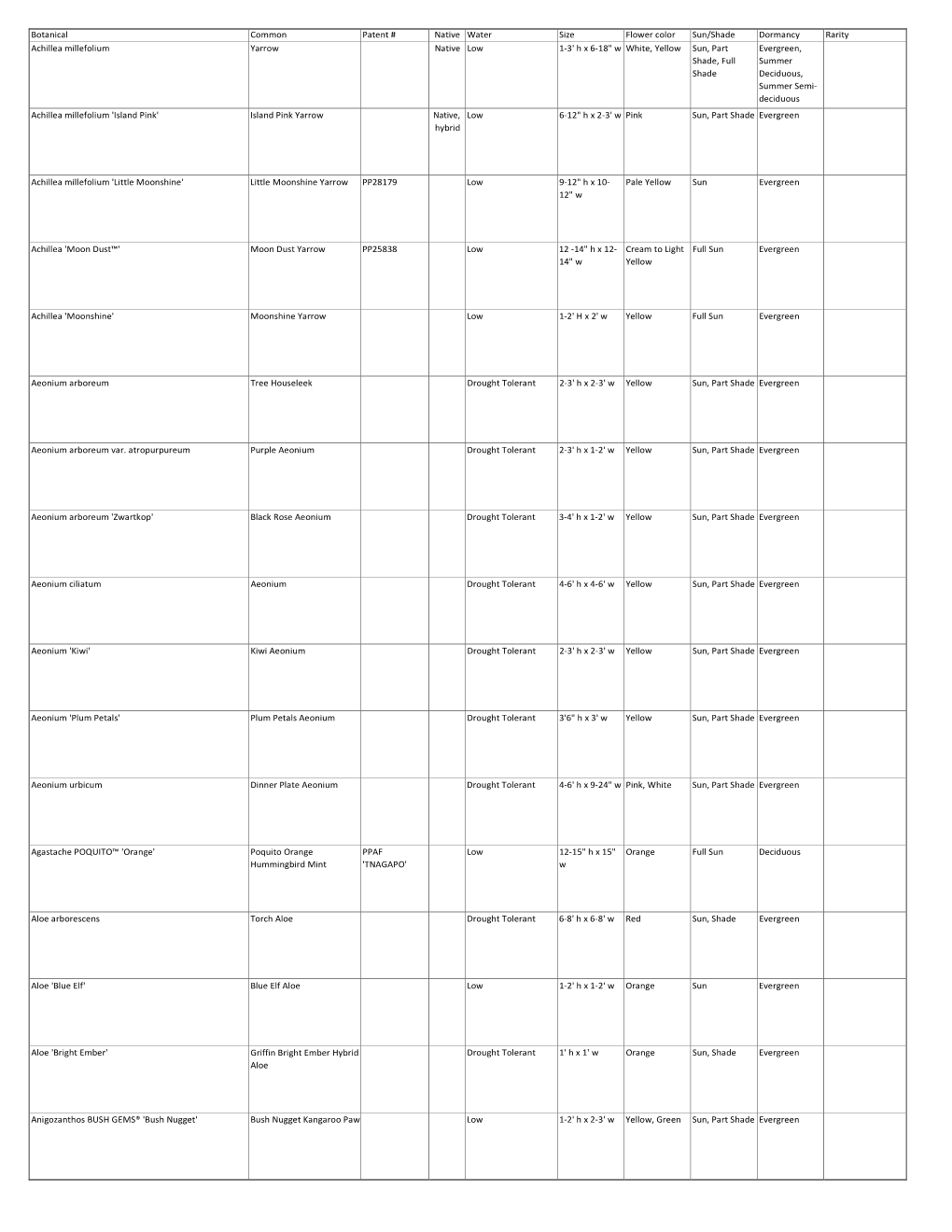 Plant Descriptions.Xlsx