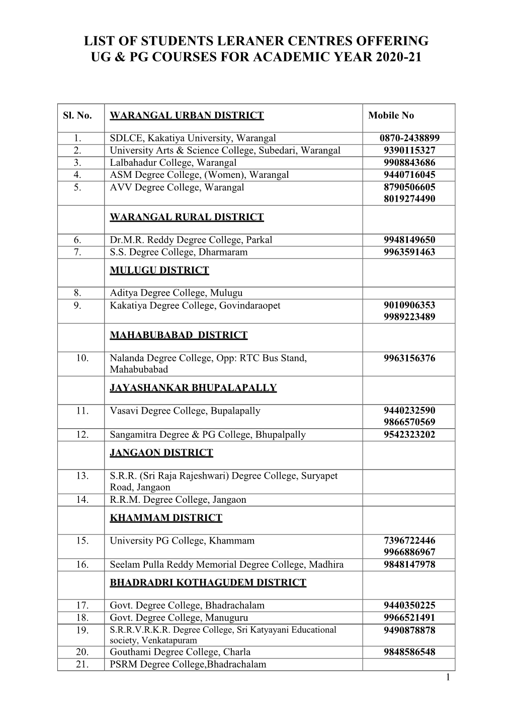 List of Students Leraner Centres Offering Ug & Pg Courses For