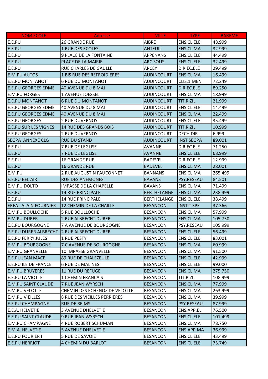 NOM ECOLE Adresse VILLE TYPE BAREME E.E.PU 26 GRANDE RUE