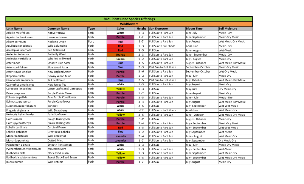 2021 Plant Dane Native Species List