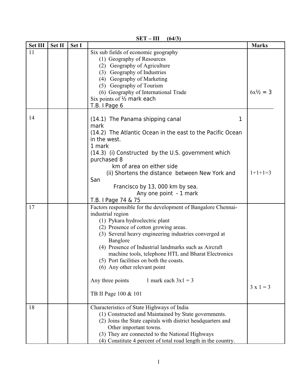 Senior Secondary Examination 2008