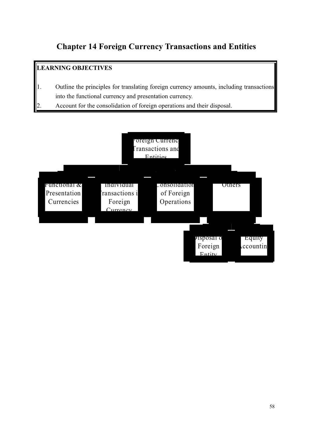 Chapter 14 Foreign Currency Transactions And Entities