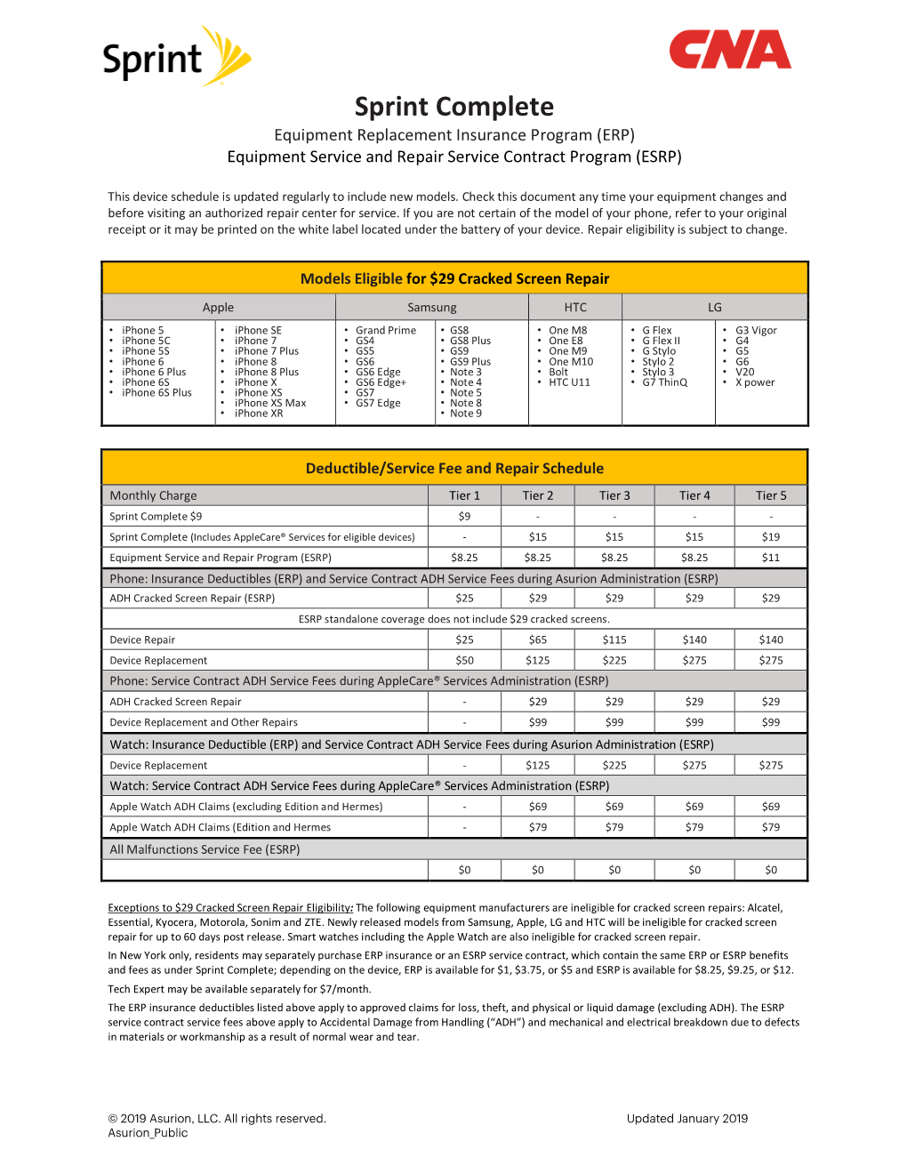 Sprint Complete Equipment Replacement Insurance Program (ERP) Equipment Service and Repair Service Contract Program (ESRP)