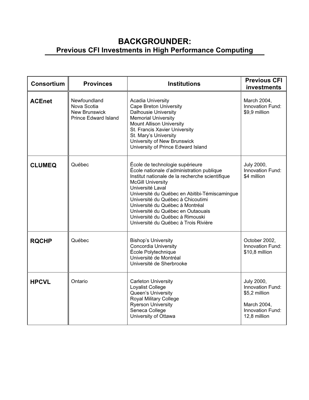 High Performance Computing in Canada