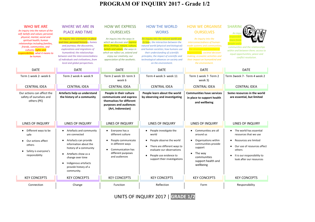 PROGRAM of INQUIRY 2017 - Grade 1/2